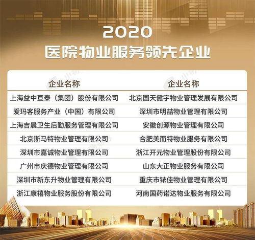 2020物业服务企业综合实力500强发布 行业迎来高质量发展新时代